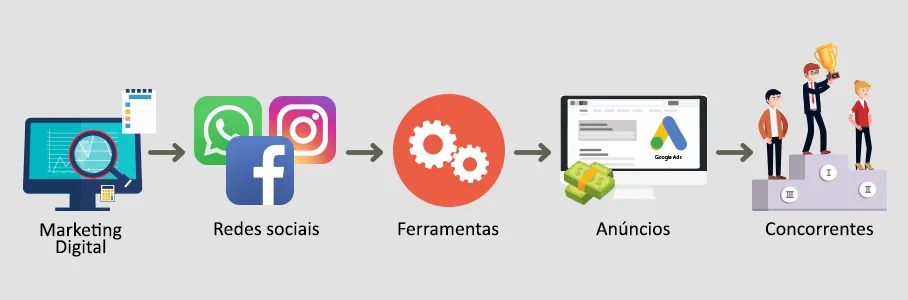 Como analisar seus concorrentes ícones