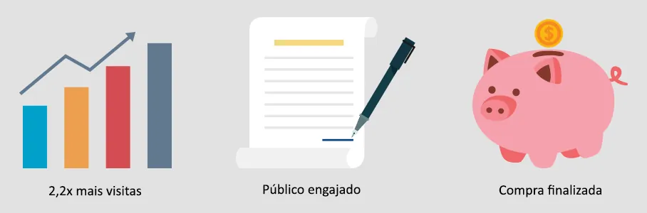 Marketing de conteúdo - ícones